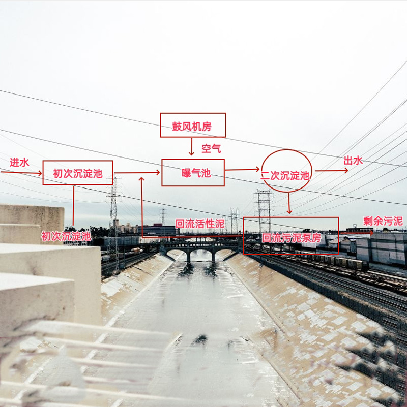 活性污泥法处理系统基本工艺流程 活性污泥法处理系统基本工艺流程